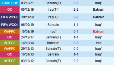 Lịch sử đối đầu Bahrain vs Iraq