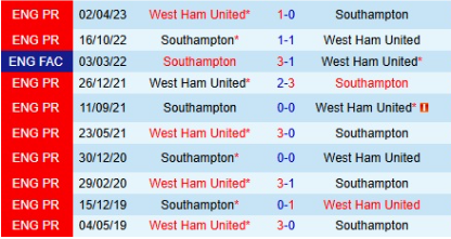 Lịch sử đối đầu Southampton vs West Ham