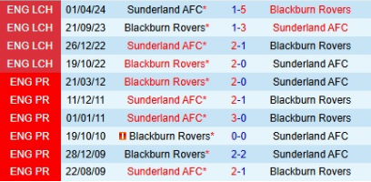 Lịch sử đối đầu Blackburn Rovers vs Sunderland