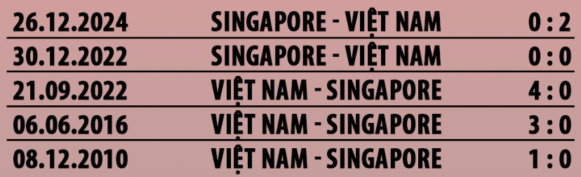 Lịch sử đối đầu Việt Nam vs Singapore