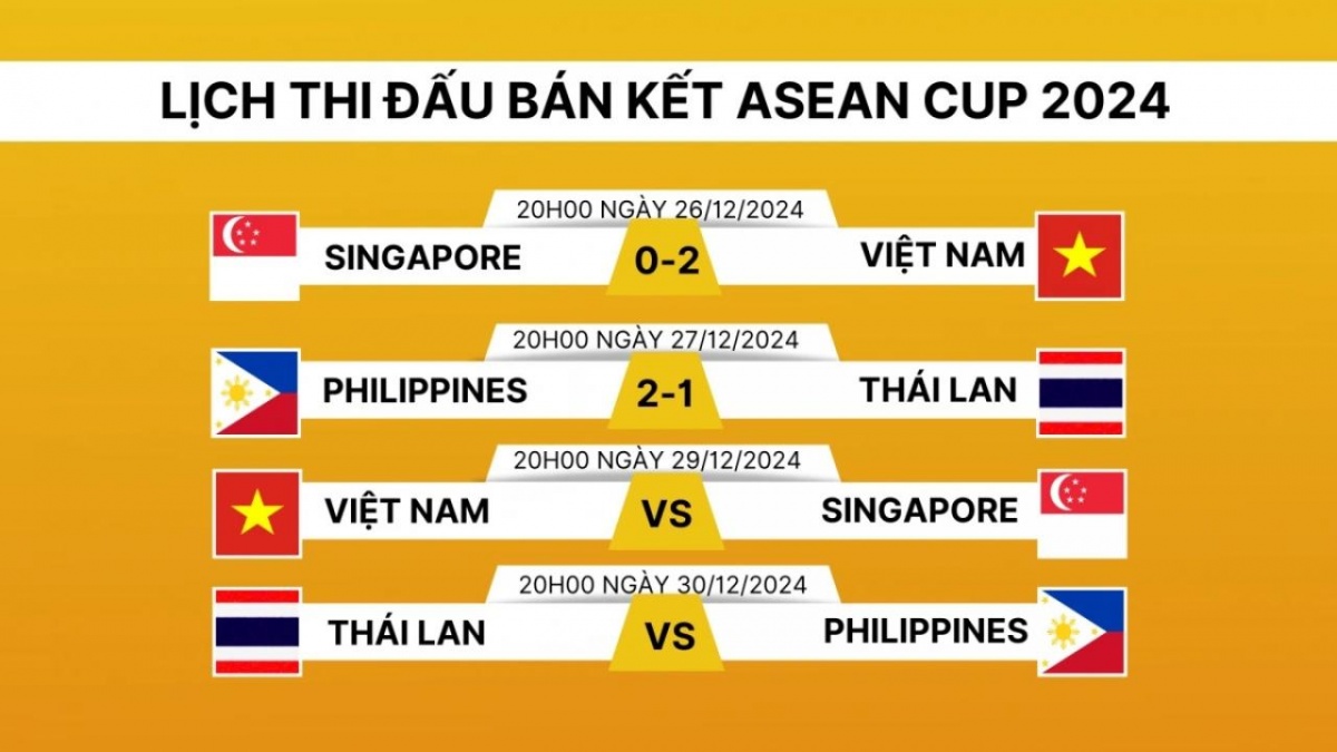 Cập nhật lịch thi đấu Bán Kết AFF Cup 2024