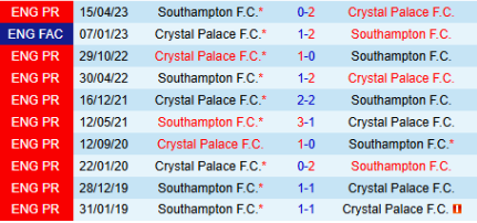 Lịch sử đối đầu Crystal Palace vs Southampton