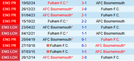 Lịch sử đối đầu Fulham vs Bournemouth