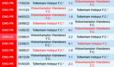 Soi tỷ lệ Tottenham vs Wolves