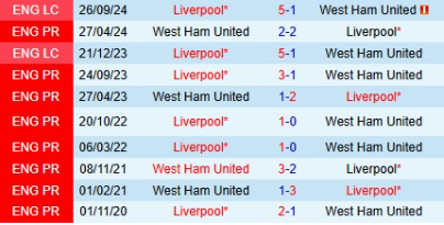 Lịch sử đối đầu West Ham vs Liverpool