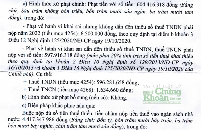 Chi nhánh Din Capital dính án phạt khá nặng về thuế