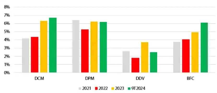 Giá bán phân bón nội địa năm 2025 dự kiến giảm nhẹ hơn giá thế giới