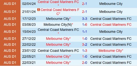 Lịch sử đối đầu Central Coast Mariners vs Melbourne City