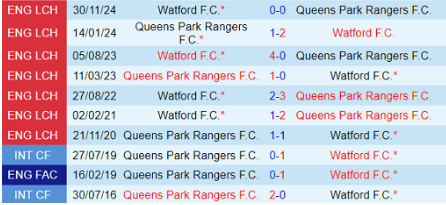 Lịch sử đối đầu Queens Park Rangers vs Watford 