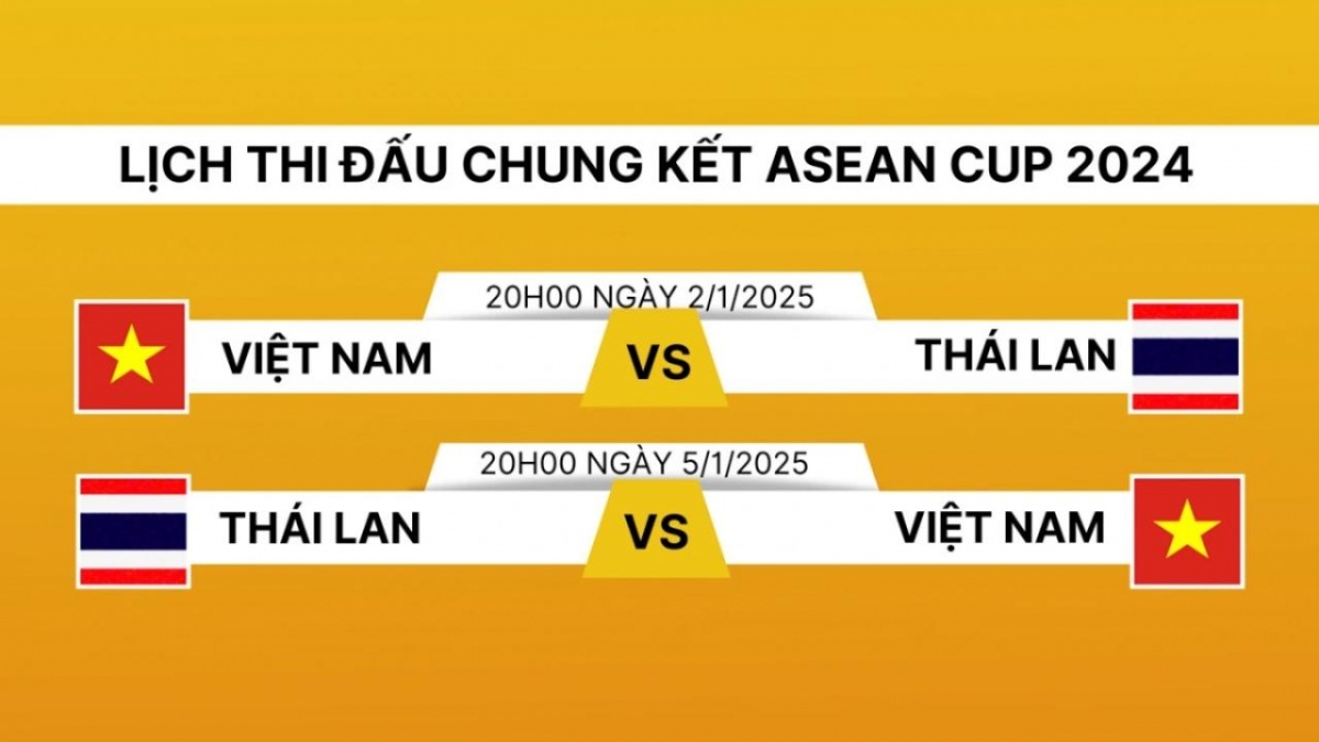 lịch thi đấu chung kết AFF Cup 2024 (ASEAN Cup 2024) giữa Việt Nam và Thái Lan