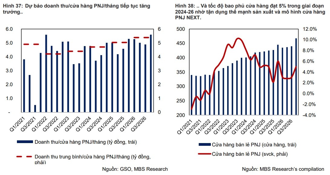 Top cổ phiếu bán lẻ đáng đầu tư năm 2025: Triển vọng lớn nhờ tối ưu hóa và công nghệ AI