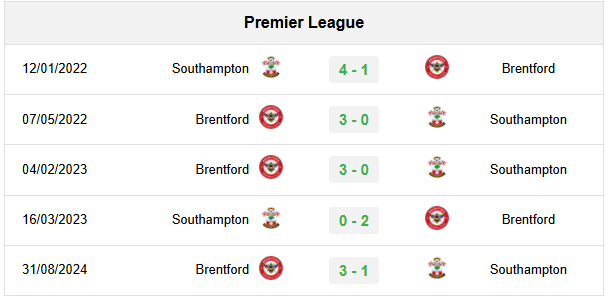 Lịch sử đối đầu Southampton vs Brentford