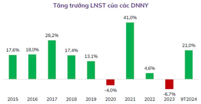 ABS Research dự báo 2 kịch bản cho VN-Index năm 2025: Mốc 1.435 điểm trong tầm với