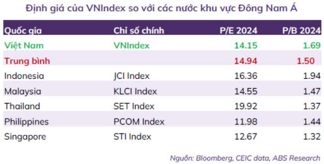 ABS Research dự báo 2 kịch bản cho VN-Index năm 2025: Mốc 1.435 điểm trong tầm với