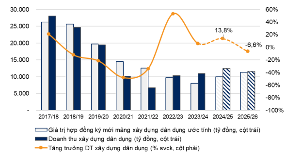 Coteccons (CTD): Công việc dồi dào đến từ các đối tác lớn