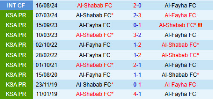 Lịch sử đối đầu Al Shabab vs Al Feiha