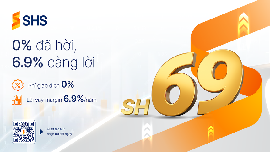 Chứng khoán SHS ra mắt gói ưu đãi SH69: Miễn phí giao dịch, margin 6,9%/năm