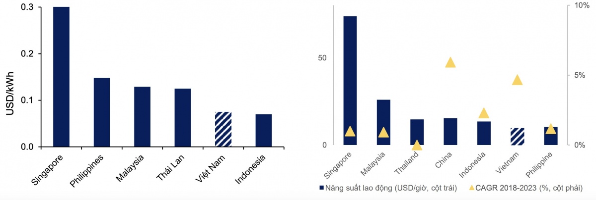 Ngành bất động sản khu công nghiệp: Điểm sáng trên thị trường năm 2025