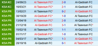 Lịch sử đối đầu Al Taawoun vs Al Qadsiah