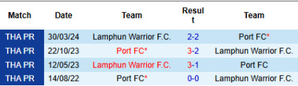 Lịch sử đối đầu Port FC vs Lamphun Warrior