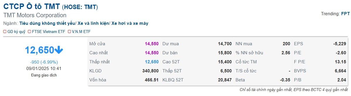 Nguồn: VietstockFinance