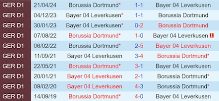 Lịch sử đối đầu Borussia Dortmund vs Bayer Leverkusen