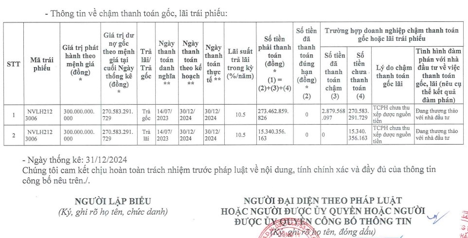 Novaland chưa thể tất toán 289 tỷ đồng dư nợ liên quan mã NVLH2123006. Ảnh: HNX