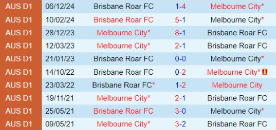 Lịch sử đối đầu Melbourne City vs Brisbane Roar 