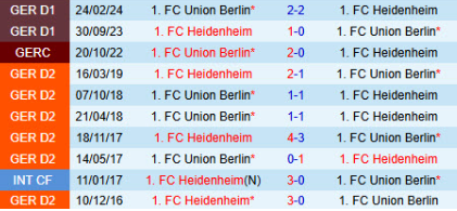 Lịch sử đối đầu Heidenheim vs Union Berlin