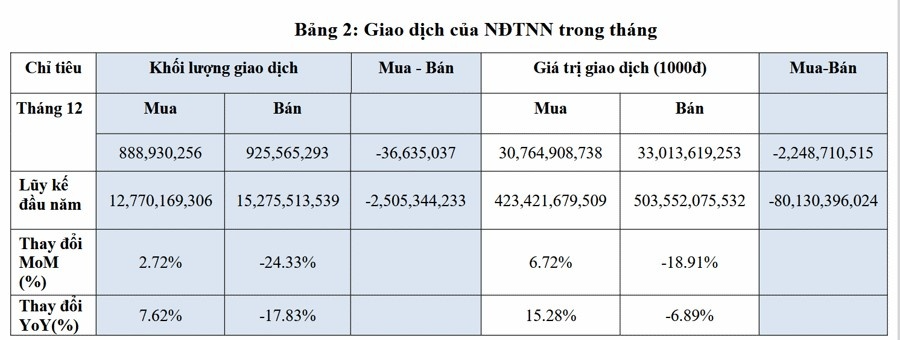 Có bao nhiêu doanh nghiệp vốn hóa 