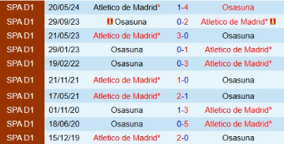 Lịch sử đối đầu Atletico Madrid vs Osasuna 