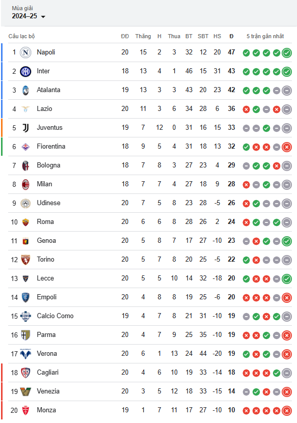 Nhận định Monza vs Fiorentina (2h45, 14/1) bóng đá Serie A: Cửa trên thắng cách biệt