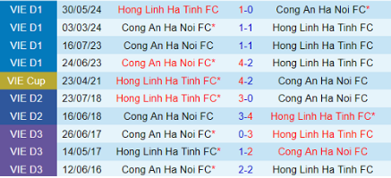 Lịch sử đối đầu Công An Hà Nội vs Hồng Lĩnh Hà Tĩnh