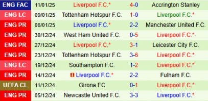 Lịch sử đối đầu Nottingham Forest vs Liverpool