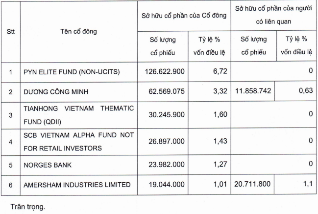 Lộ diện 