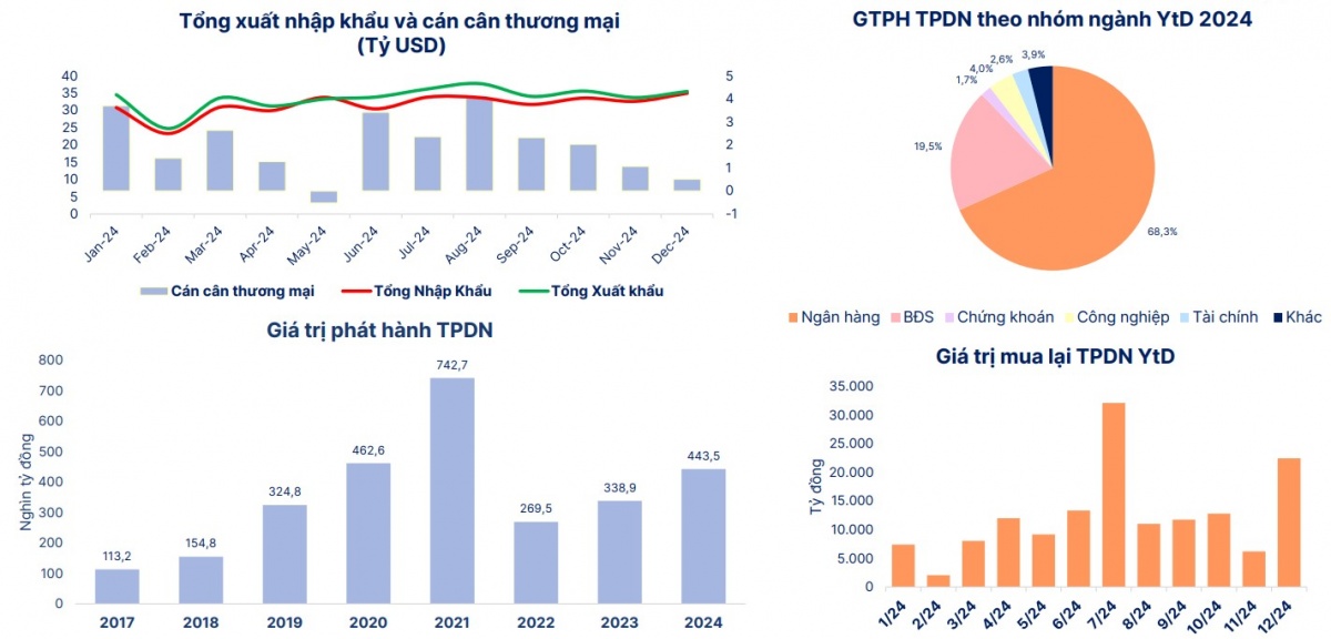 Nguồn: GSO, FiinProX, VBMA, SHS tổng hợp