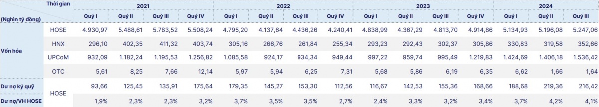 Chứng khoán Việt Nam năm 2025: Định giá hấp dẫn nhưng cần cẩn trọng rủi ro