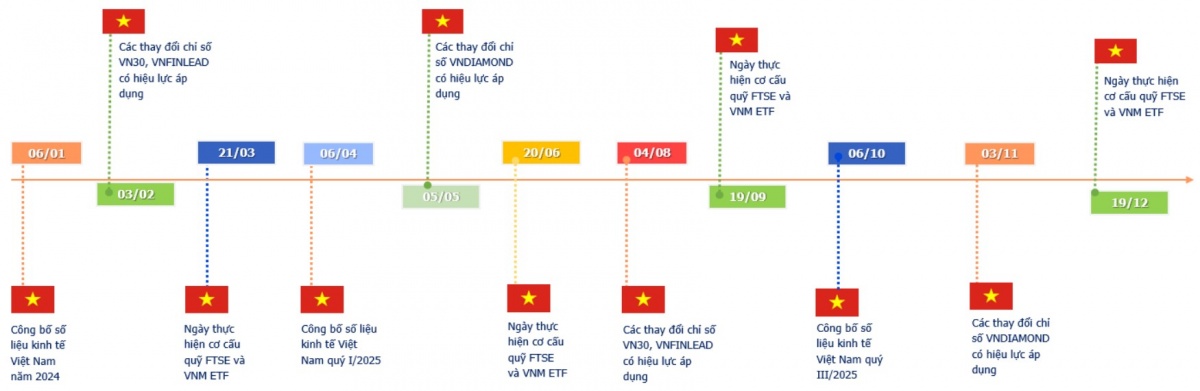 Nguồn: SHS tổng hợp