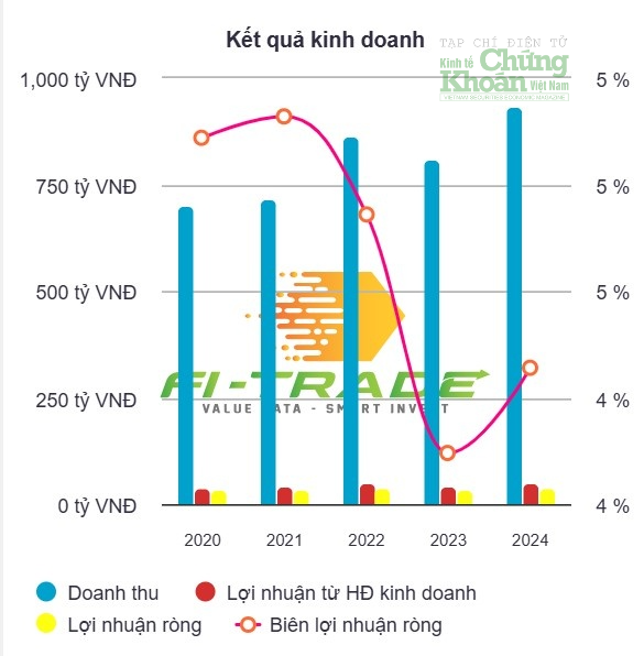 Hai doanh nghiệp ngành bia báo cáo kết quả kinh doanh bất ngờ