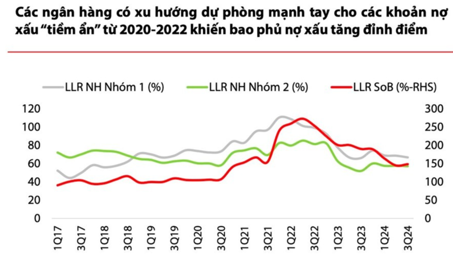 VDSC: Nợ xấu ngân hàng 2025 cải thiện nhờ lãi suất thấp và pháp lý thông thoáng