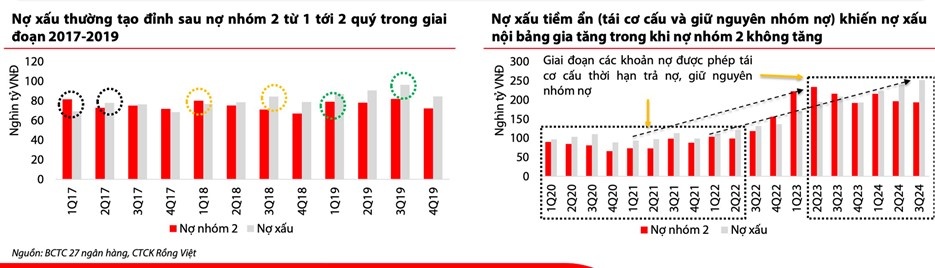 VDSC: Nợ xấu ngân hàng 2025 cải thiện nhờ lãi suất thấp và pháp lý thông thoáng