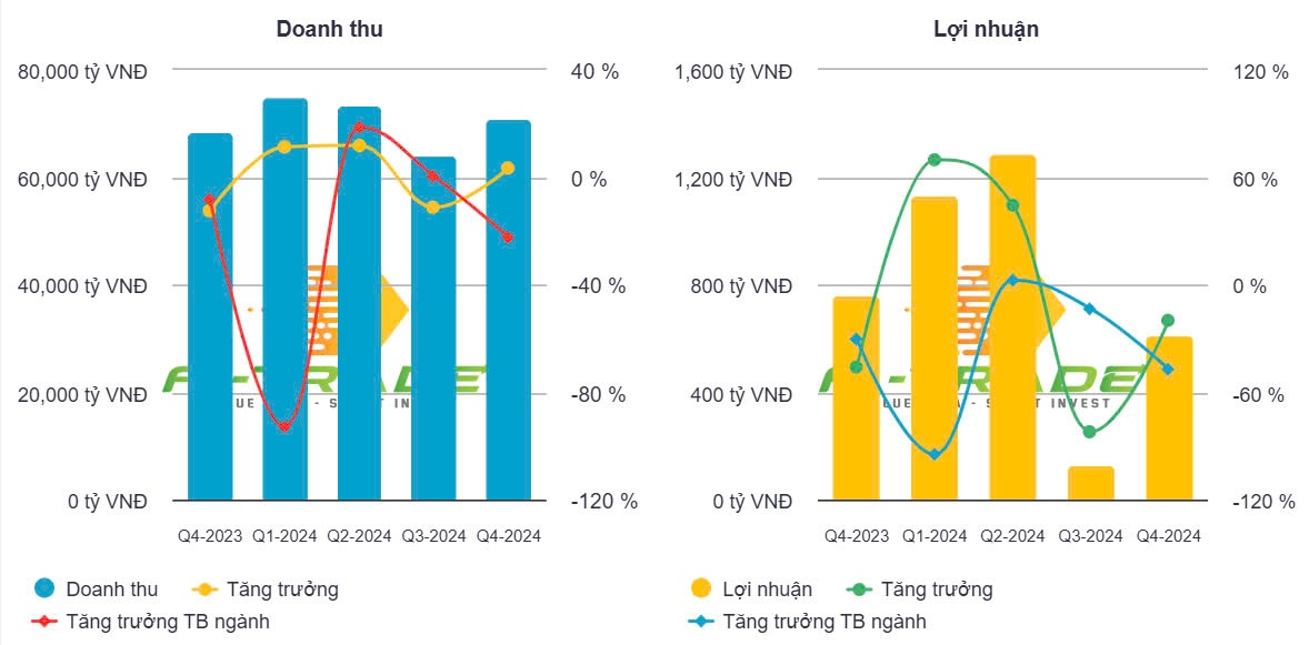 Một doanh nghiệp xăng dầu đánh rơi 15% lợi nhuận do bất lợi từ tỷ giá