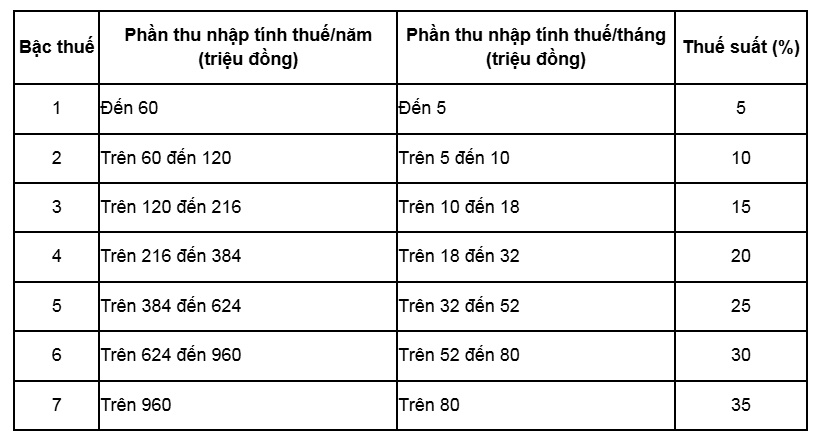 Thưởng Tết, lương tháng 13 bị trừ 10% thuế: Làm thế nào để được hoàn lại tiền?