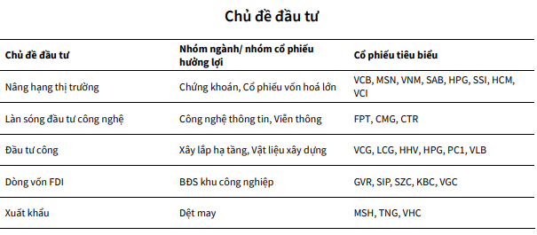 Thị trường chứng khoán Việt Nam sẵn sàng bứt phá trong năm 2025