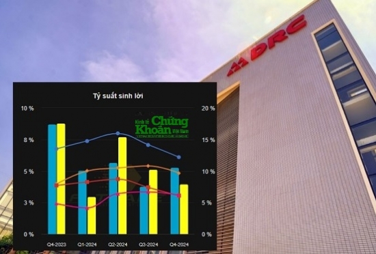 3 tháng đầu năm 2025, Cao su Đà Nẵng đặt mục tiêu mỗi ngày thu về hơn 12 tỷ đồng