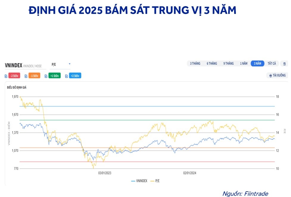 Nhà đầu tư cần tránh gì trong năm 2025 để tối đa hóa lợi nhuận trên thị trường chứng khoán?