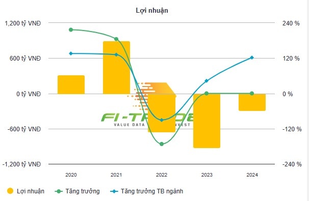 Thép SMC: Từ kỳ vọng phục hồi đến chuỗi kinh doanh thua lỗ, mắc kẹt trong nợ xấu với Novaland