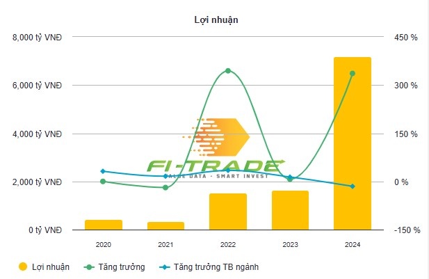 Viettel Global lãi gần 20 tỷ đồng mỗi ngày trong năm 2024