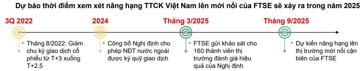 Thị trường chứng khoán 2025: Động lực tăng trưởng và những rủi ro tiềm ẩn