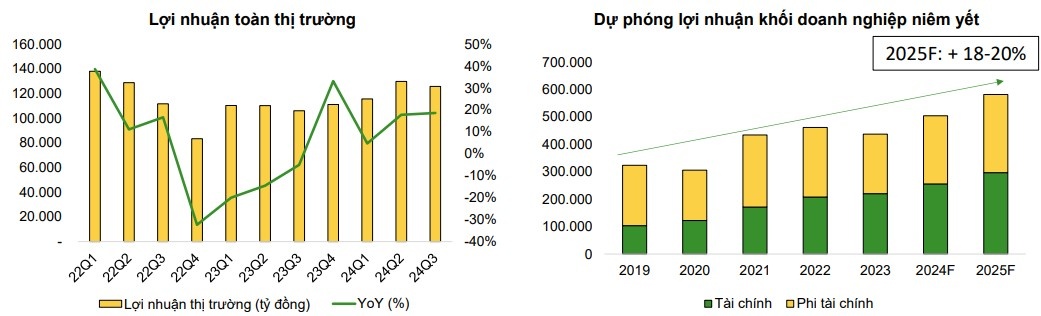 Nguồn: FiinproX, Agriseco Research tổng hợp